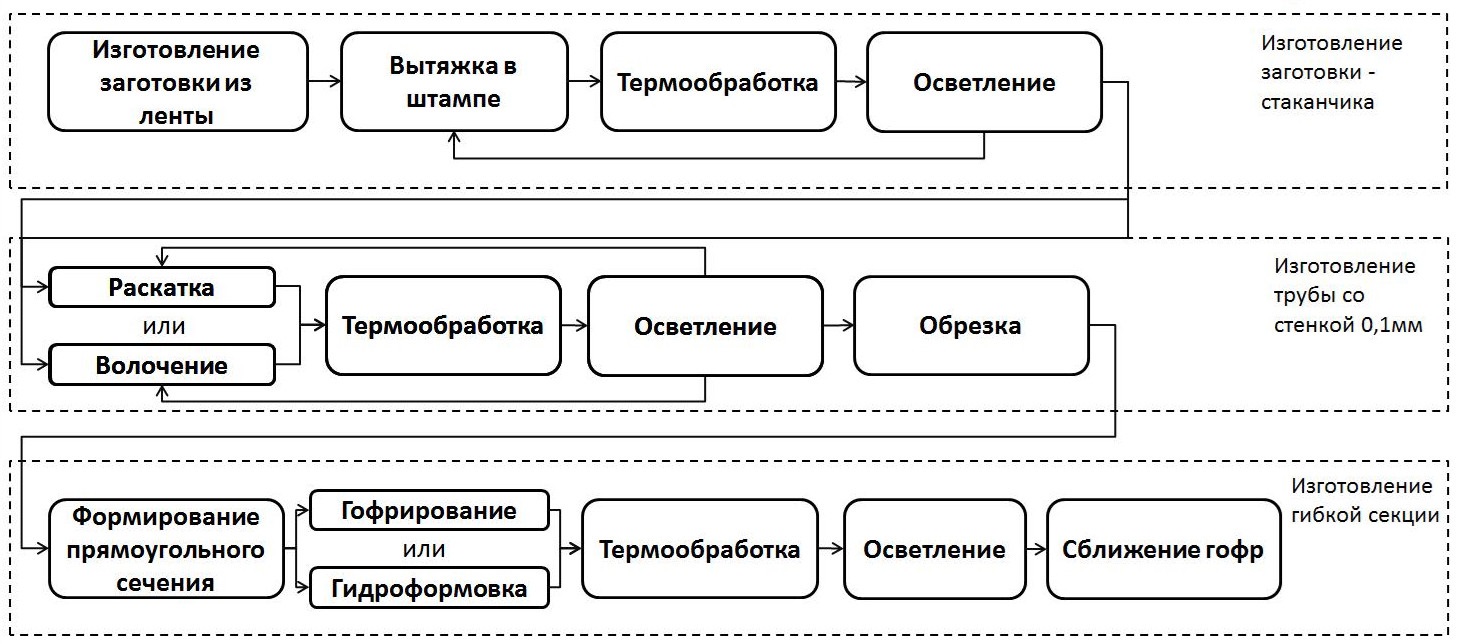 На рисунке представлена установка по исследованию